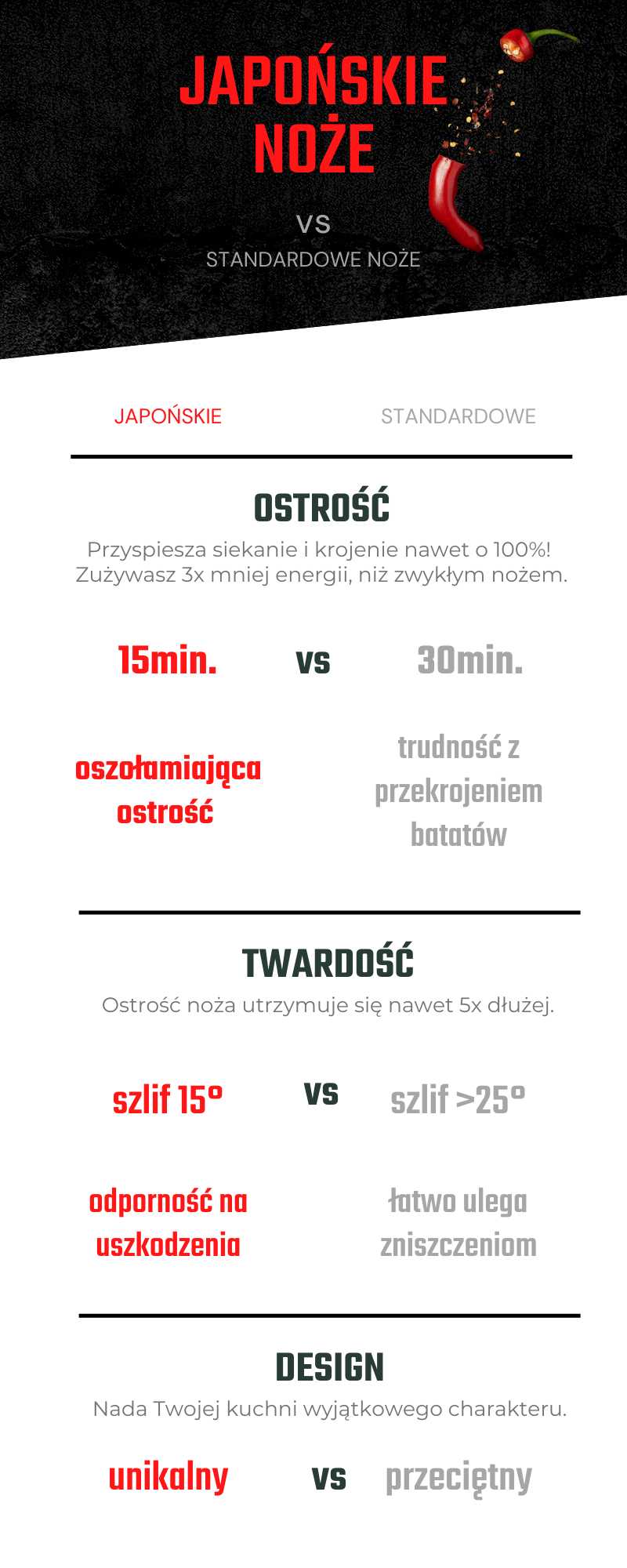 Noże japońskie zestaw 10szt. Muteki - yezey - yezey